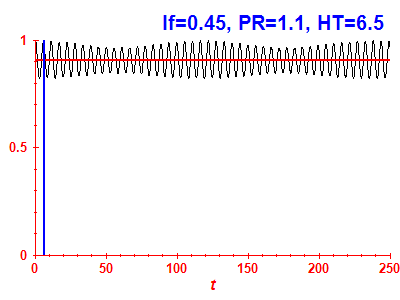 Survival probability